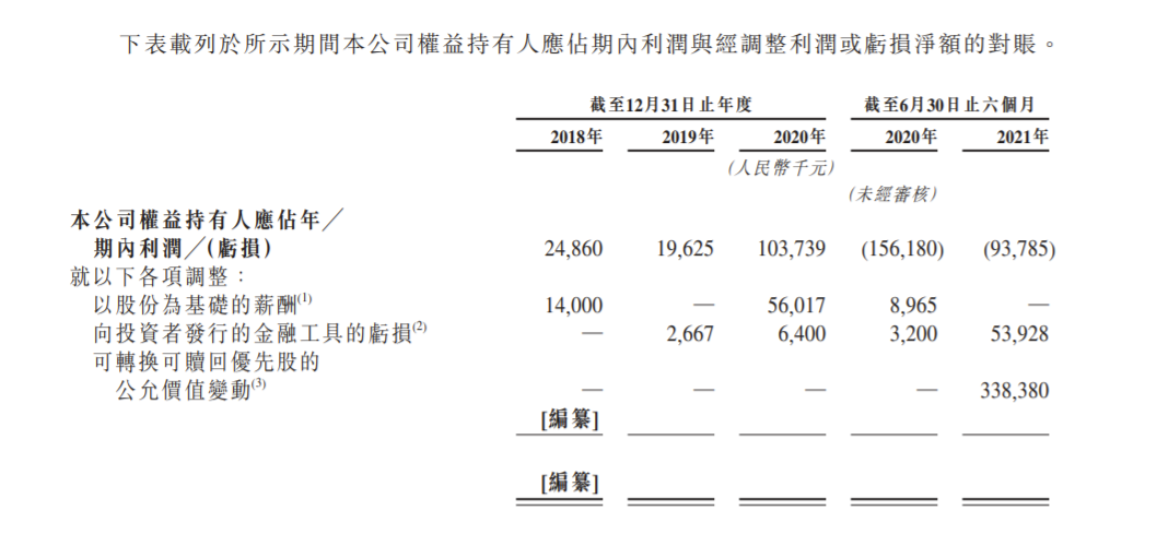 青瓷游戏通过港交所上市聆讯：毛利率逐年下降 腾讯阿里B站分别持股4.99%
