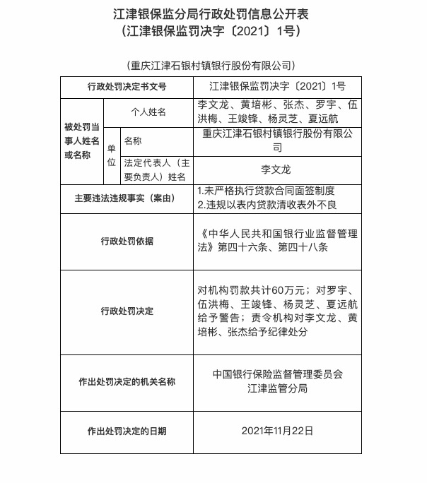 因未严格执行贷款合同面签制度等，重庆江津石银村镇银行被罚60万