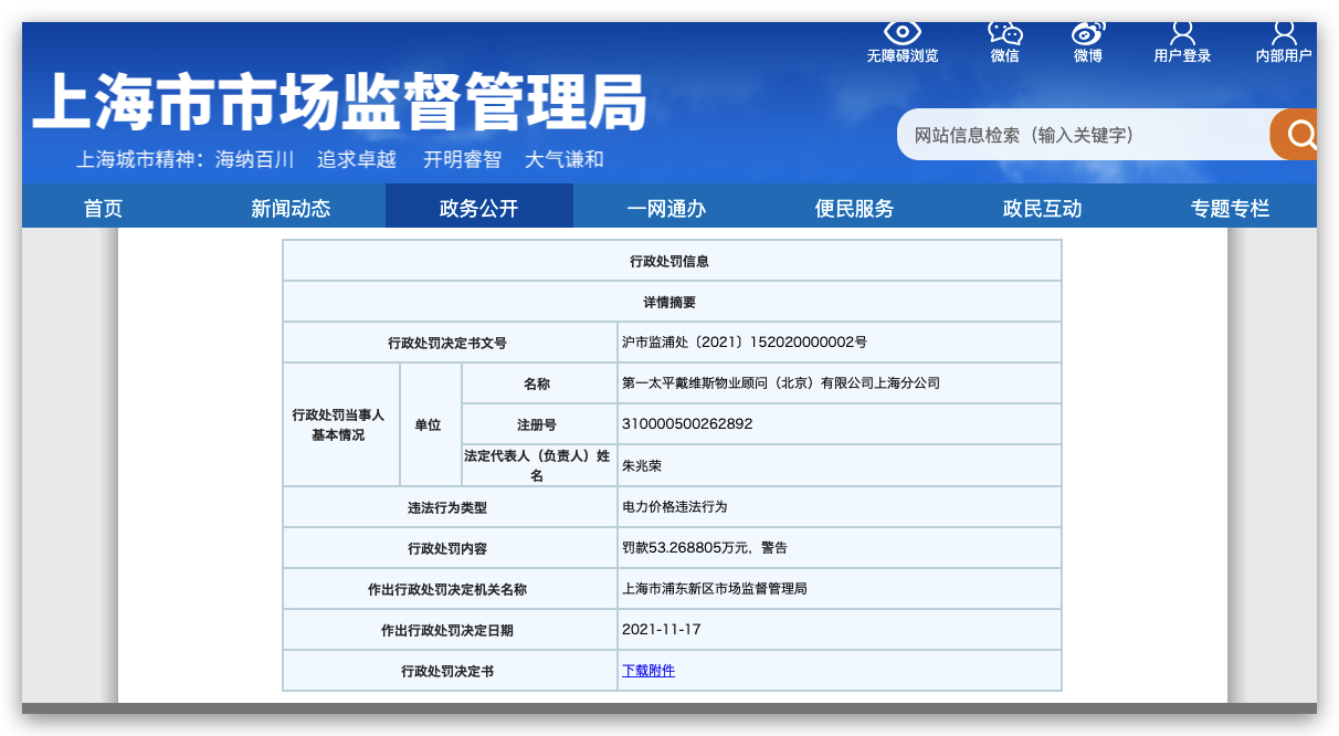 第一太平戴维斯上海公司因“电力价格违法行为”的违法行为被罚53万