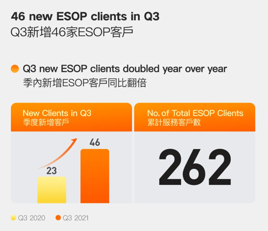老虎证券Q3业绩放榜：强调超过80%新增入金客户来自海外