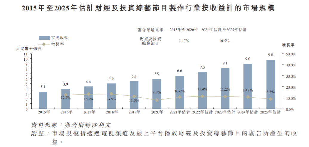 壹九传媒第三次递表港交所：马红漫持股4.62% 过往三年毛利率持续下降