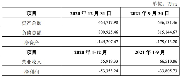 顺鑫农业拟转让房地产开发子公司：连亏6年，净资产负17.9亿元