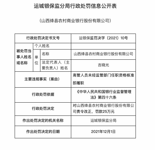 山西绛县农商行因高管未经监管部门资格核准即履职被罚25万