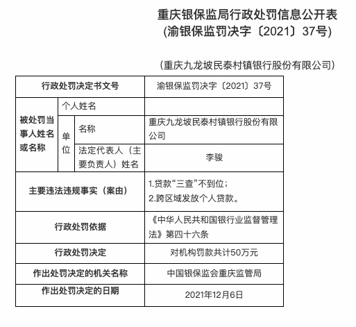 因贷款“三查”不到位等，重庆九龙坡民泰村镇银行被罚50万
