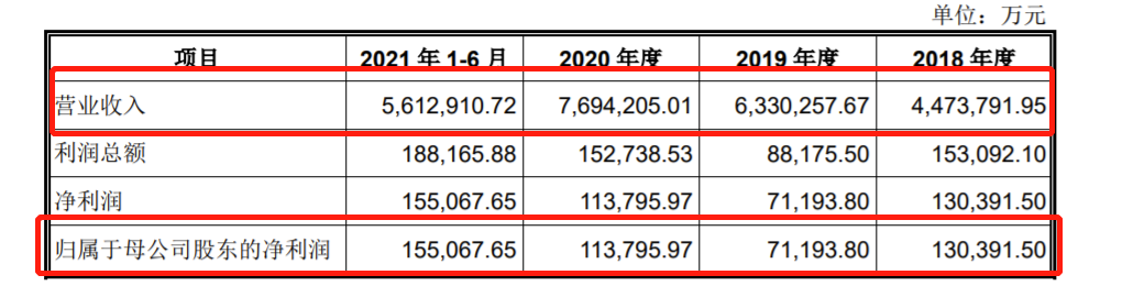 中信金属拟IPO：2020年营收769.42亿元 中信集团为实际控制人