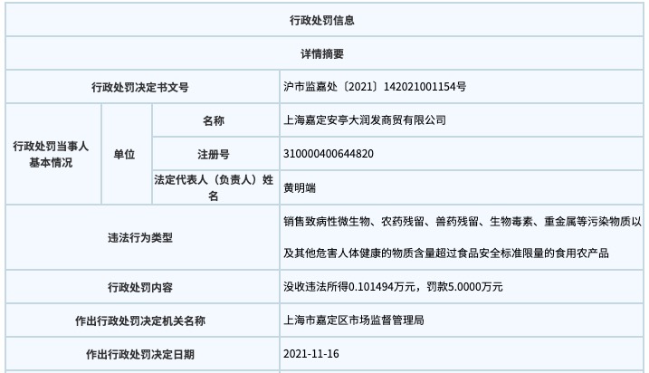 镉与兽药检验不合格，大润发上海一门店被罚款5万元