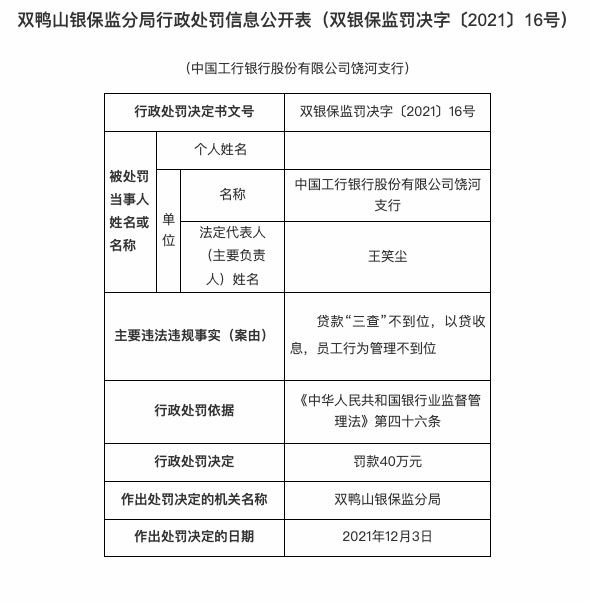 因贷款“三查”不到位，工商银行饶河支行被罚40万