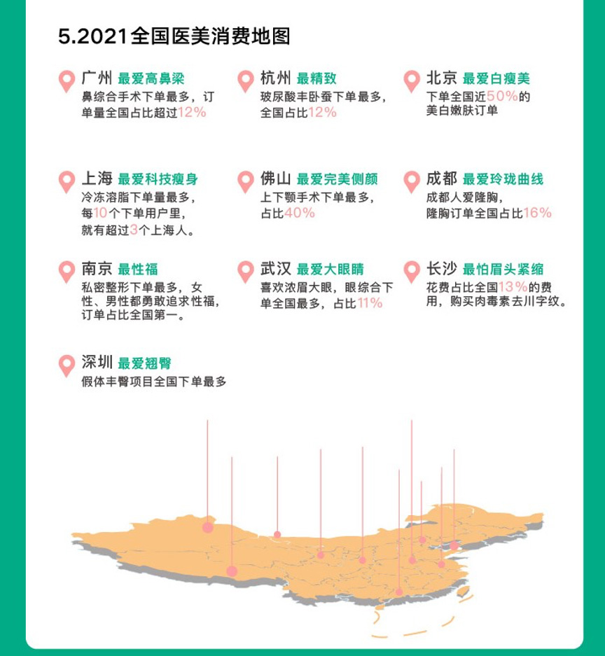 新氧发布2021医美行业白皮书：杭州最精致，成都隆胸订单最多