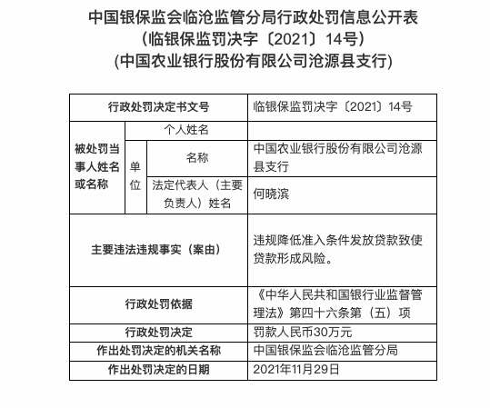 因降低貸款發放准入條件等農業銀行滄源縣支行被罰30萬