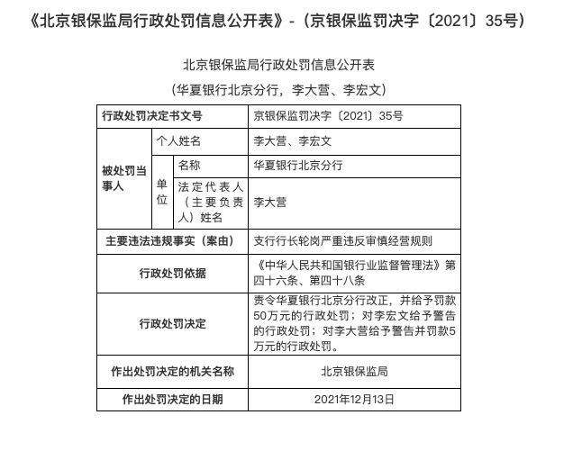 因支行行长轮岗严重违反审慎经营规则，华夏银行北京分行被罚50万