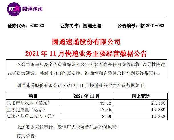 圆通速递11月快递收入45.12亿元，单票收入增长12.33%
