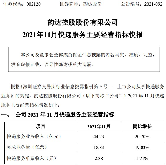韵达股份11月快递收入44.73亿元，单票收入增长1.71%