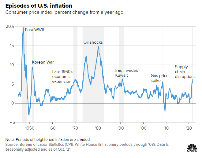 今年美国哪里最“通胀”？华尔街的年终奖