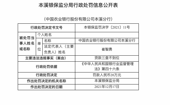 因贷款三查不到位，农业银行本溪分行被罚20万