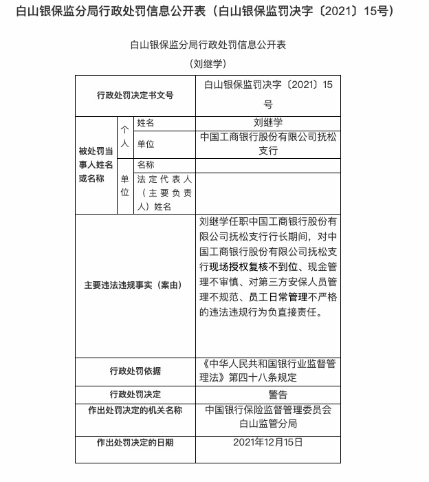 因现金管理不审慎等，工商银行抚松支行被罚25万