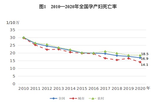 中国女性平均预期寿命突破80岁，比全球平均水平高4岁