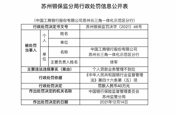 因个贷业务管理不到位,工商银行苏州长三角示范区分行被罚40万 因个贷业务管理不到位,工商银行苏州长三角示范区分行被罚40万