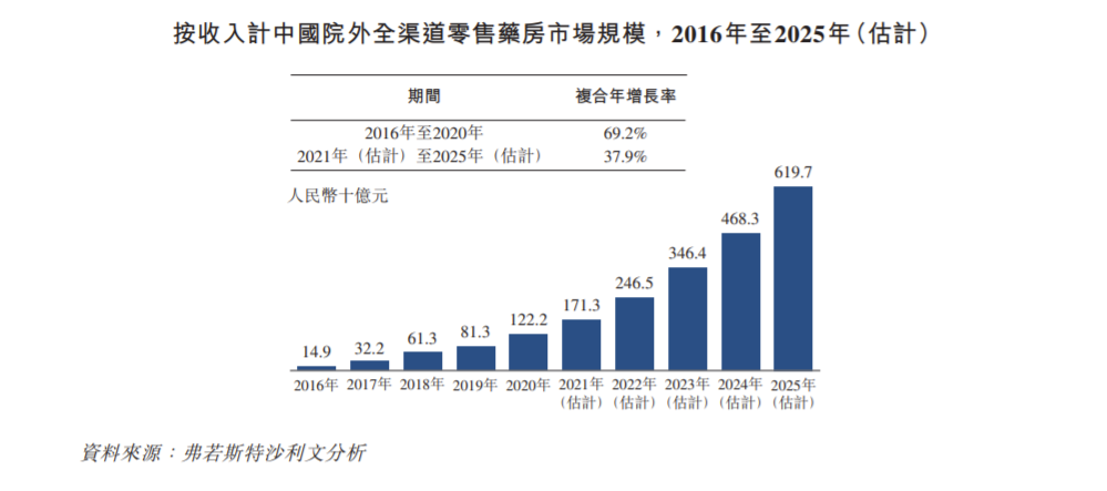 泉源堂大药房二次递表港交所：今年首9个月亏损2.2亿 毛利率稳步增长