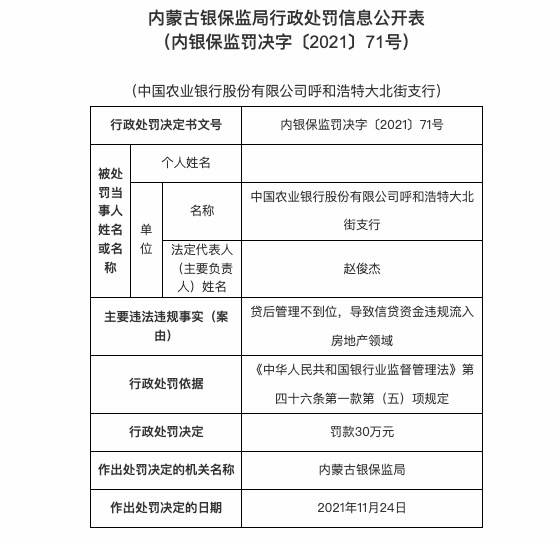 因貸後管理不到位等農業銀行呼和浩特大北街支行被罰30萬