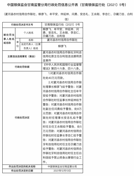 夏河县农信合作联社涉违法挪用资金被处罚款40万，九责任人同时被罚