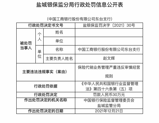 因保險代銷業務違反經營規則工商銀行東臺支行被罰30萬