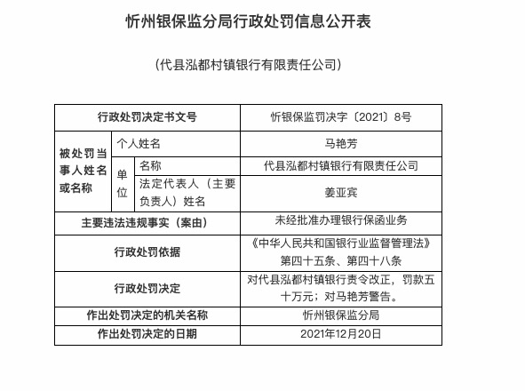 因未经批准办理银行保函业务，代县泓都村镇银行被罚50万