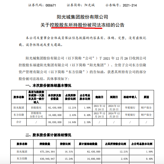 阳光城继第二大股东大比例减持后控股股东9903万股被华夏银行申请财产保全