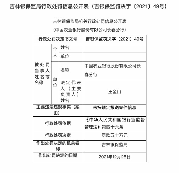 因未按规定报送案件信息，农业银行长春分行被罚50万