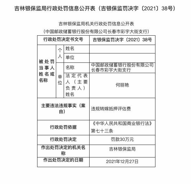 邮储银行长春彩宇大街支行因违规转嫁抵押评估费被罚30万