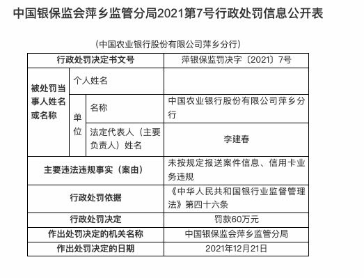因信用卡业务违规等，农业银行萍乡分行被罚60万