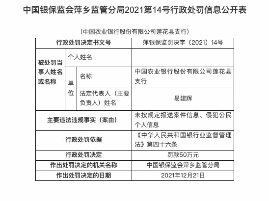 因侵犯公民个人信息等，农业银行莲花县支行被罚50万