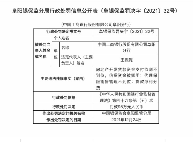因信贷资金被挪用等,工商银行阜阳分行被罚95万 因信贷资金被挪用等,工商银行阜阳分行被罚95万