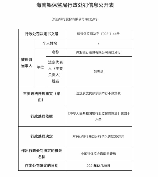 因违规发放贷款承接本行不良贷款，兴业银行海口分行被罚30万
