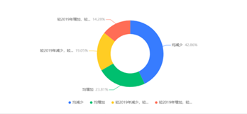 2021年探底的猪肉业，2022年拐点依旧难料