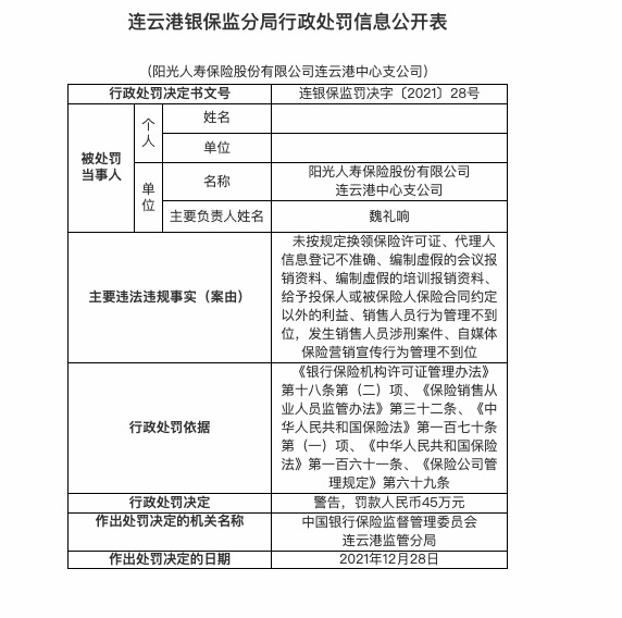因编制虚假的培训报销资料等，阳光寿险连云港支公司被罚45万
