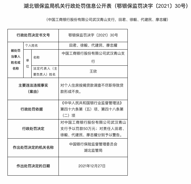 涉浮利分费等，工商银行一天领三张罚单共被罚140万
