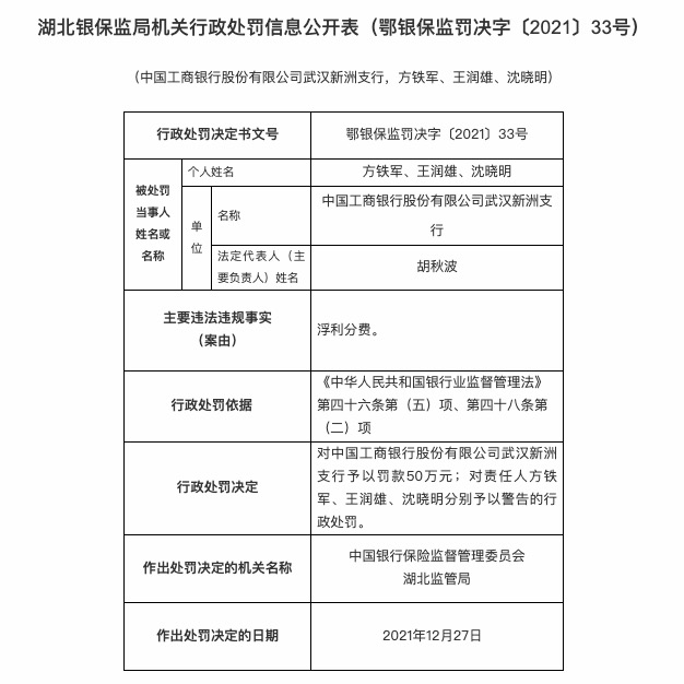 涉浮利分费等，工商银行一天领三张罚单共被罚140万