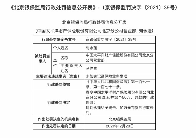 因未如实记录保险业务事项，太平洋财险北京分公司营业部被罚50万