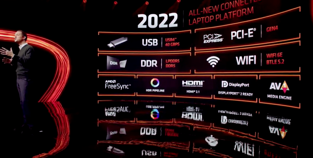 AMD、英特尔激战CES：锐龙6000系列、12代酷睿同日登台