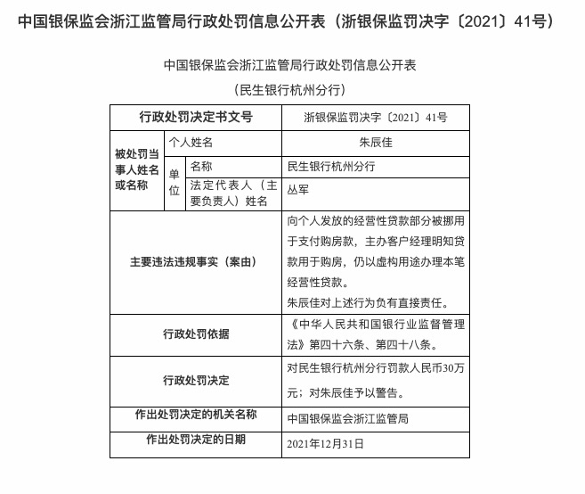因发放的个人经营贷被挪用，民生银行杭州分行被罚30万