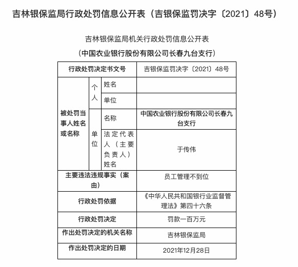 因员工管理不到位，农业银行长春九台支行被罚100万
