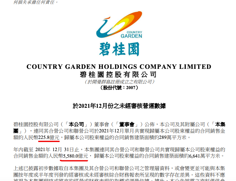 碧桂园2021年权益销售5580亿 12月单月225.8亿