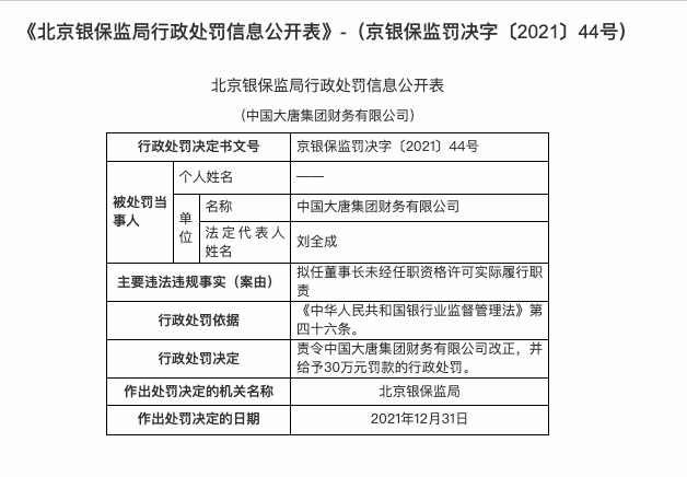 因拟任高管未经任职资格许可履行职责，中国大唐集团财务公司被罚30万