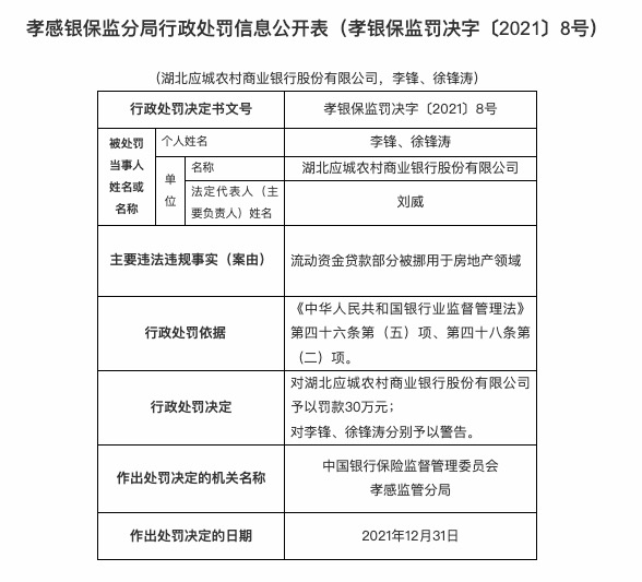 因流动资金贷部分被挪用于地产领域，湖北应城农商行被罚30万