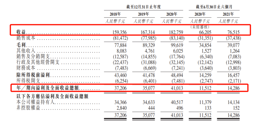 环龙控股以下限1.22港元定价 超额认购12.66倍 预计1月11日挂牌