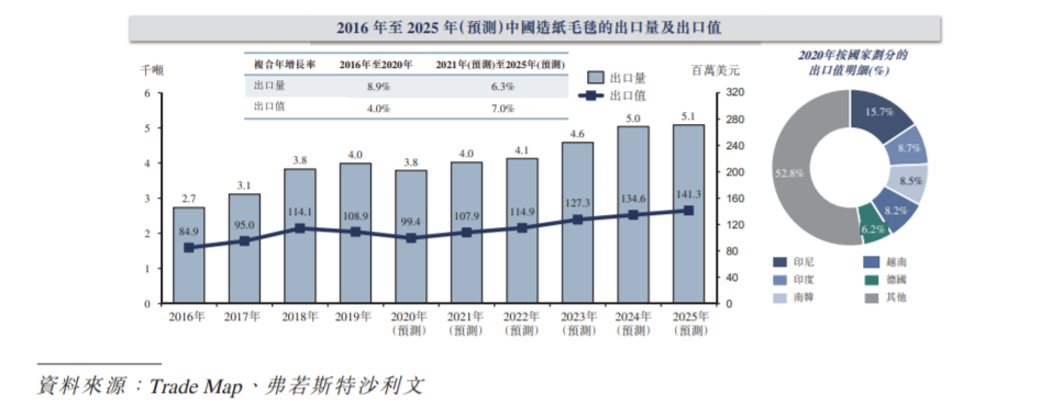 环龙控股以下限1.22港元定价 超额认购12.66倍 预计1月11日挂牌