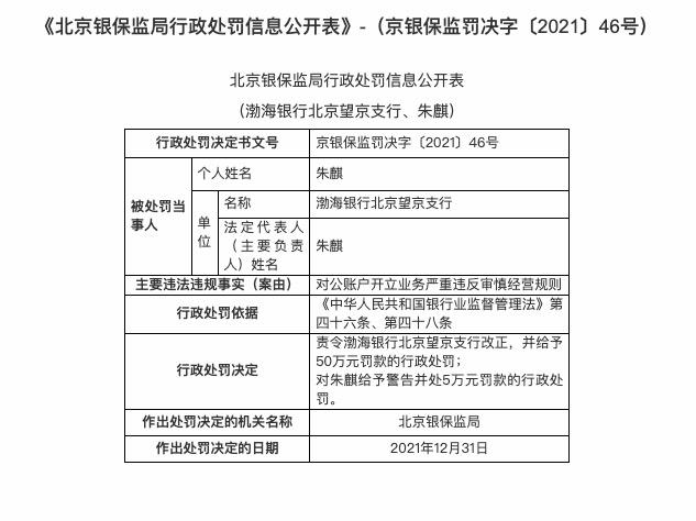 因对公账户开立业务违反经营规则，渤海银行北京望京支行被罚50万