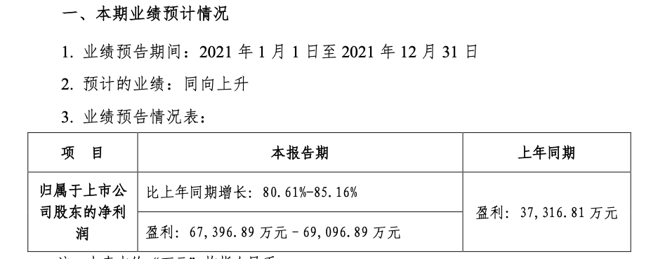 华致酒行2021年业绩预告：净利6.74亿-6.91亿，同比增长81%-85%
