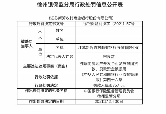 因违规向地产企业发放银团贷款等，江苏新沂农商行被罚75万