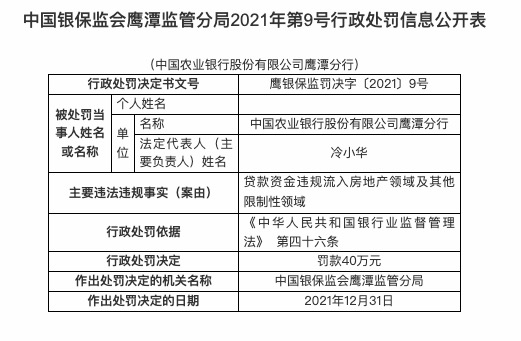 涉贷后管理不到位等，农业银行连领两张罚单共被罚70万
